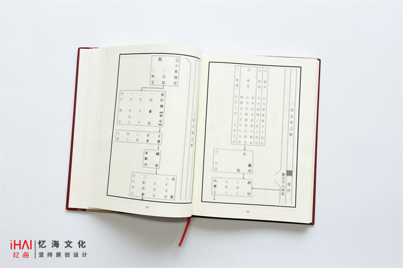 完成劉氏家族設(shè)計(jì)