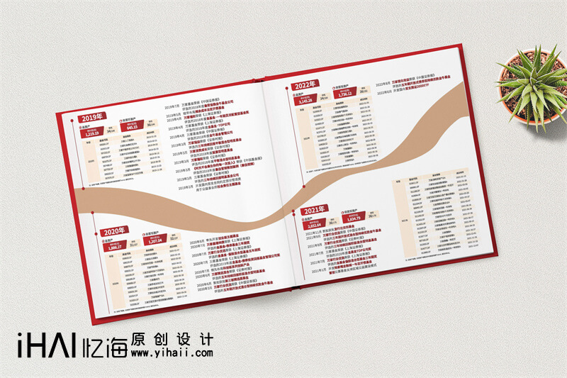 企業(yè)領(lǐng)導(dǎo)紀(jì)念相冊(cè)制作